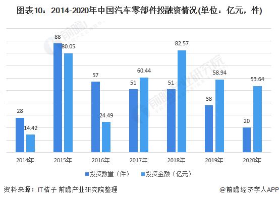 干货2021年中国汽车零部件行业分析干货2021年中国汽车零部件行业分析